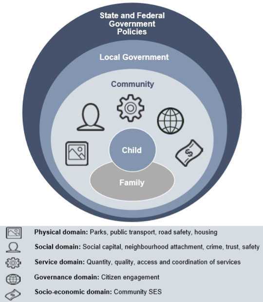What makes a good community where young children can thrive?: The Kids in Communities Study (KICS) conceptual framework. What makes a good community where young children can thrive?: The Kids in Communities Study (KICS) conceptual framework.