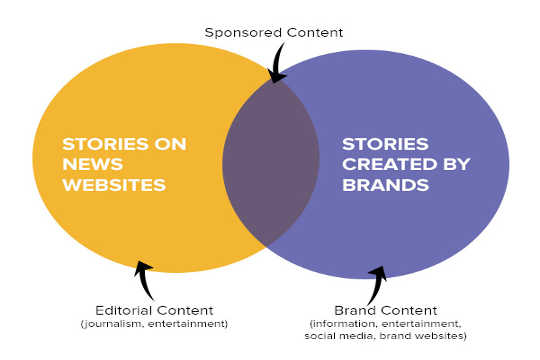 Why 9 In 10 People Can’t Tell Sponsored Stuff From Real News Online Why 9 In 10 People Can’t Tell Sponsored Stuff From Real News Online