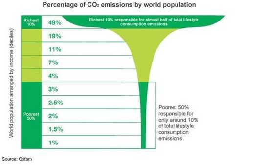 Stabilising The Global Population Is Not A Solution To The Climate Emergency – But We Should Do It Anyway Stabilising The Global Population Is Not A Solution To The Climate Emergency – But We Should Do It Anyway