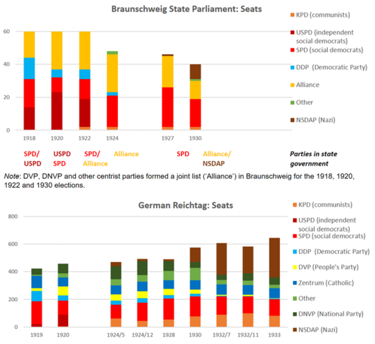 Understanding How Hitler Became German Helps Us Deal With Modern-day Extremists Understanding How Hitler Became German Helps Us Deal With Modern-day Extremists