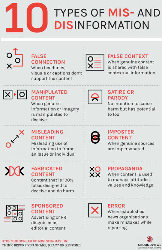There are several subcategories of misinformation and disinformation. There are several subcategories of misinformation and disinformation.