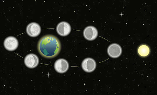 Supermoon: How An Illusion Makes The Full Moon Appear Bigger Than It Really Is