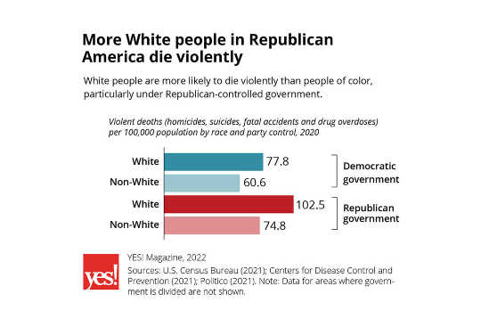 Why Conservative Parts of the U.S. Are So Angry inequality in rural america3 3 23